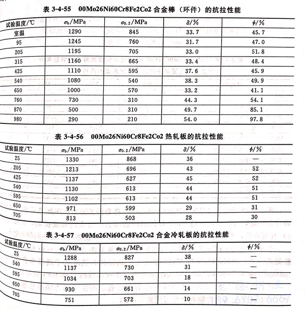 表 4-55.jpg