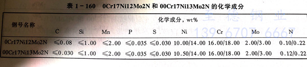 表 160.jpg