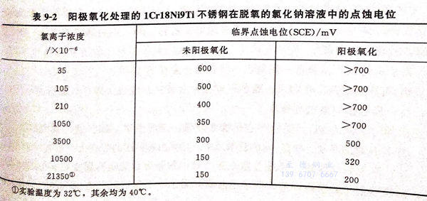 表 2.jpg