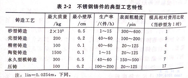 表 2.jpg