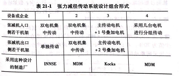 表 21-1.jpg