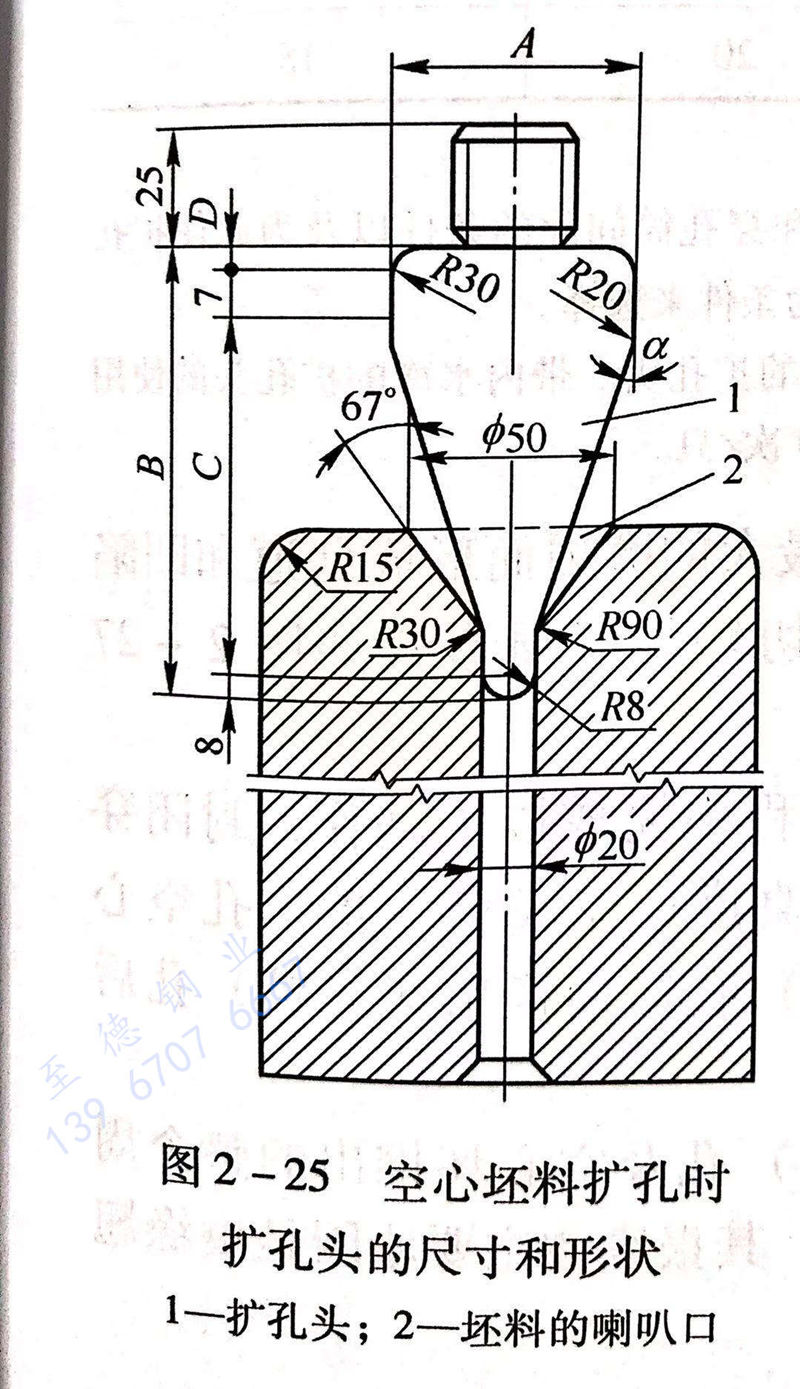 圖 2-25 空心坯料擴(kuò)孔時擴(kuò)孔頭的尺寸和形狀.jpg