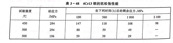 表 48.jpg