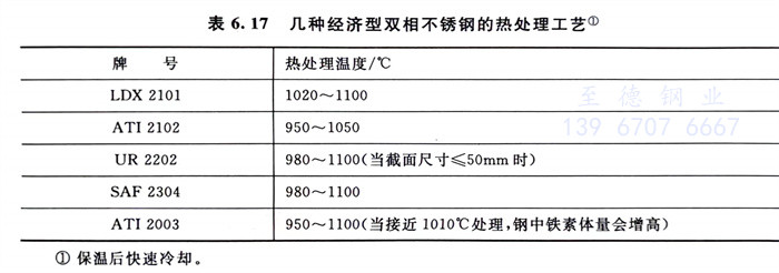 表 17.jpg